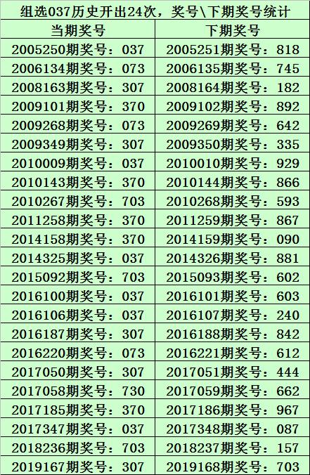 九尾狐排列三第19169期:直選注意組六,獨膽7殺8