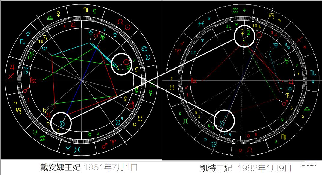 2019情感星象學開放報名