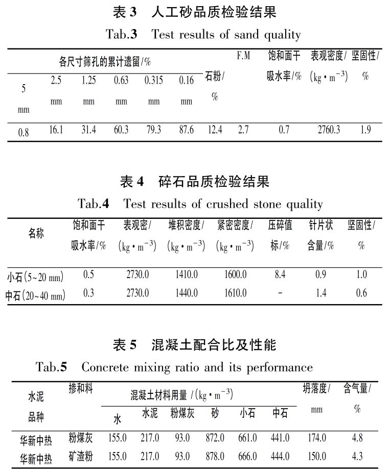 不同礦物摻和料混凝土抗硫酸鹽侵蝕性能研究