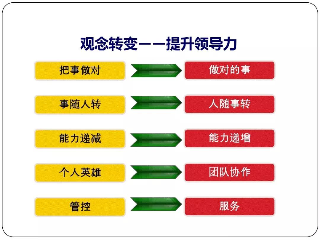 班组长能力提升系列培训ppt领导力