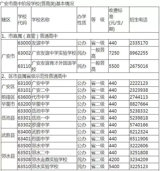 高考哪家强!独家整理广安重点中学2019高考上线率