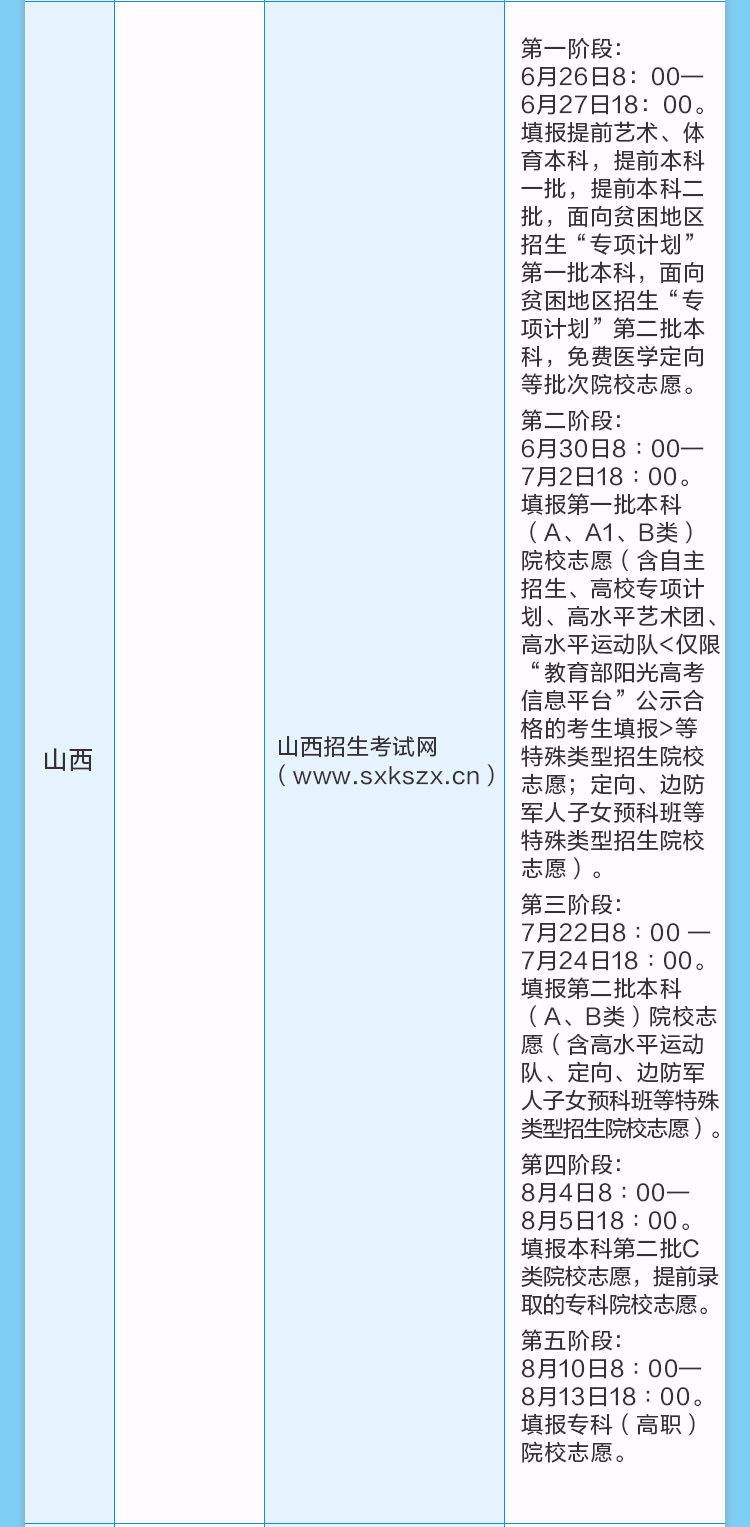 山西省普通高考考生网上服务平台(2021山西省普通高考考生服务平台)