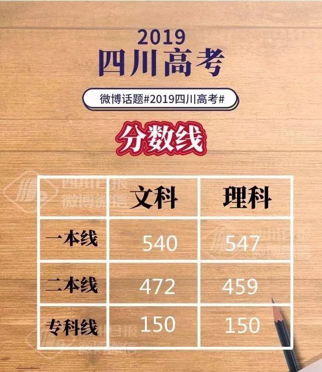 2019四川高考分数线仪陇中学英才班本科上线率100%,重点本科上线率81.