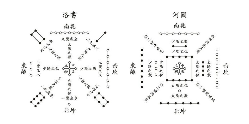 两汉时期的谶纬文化