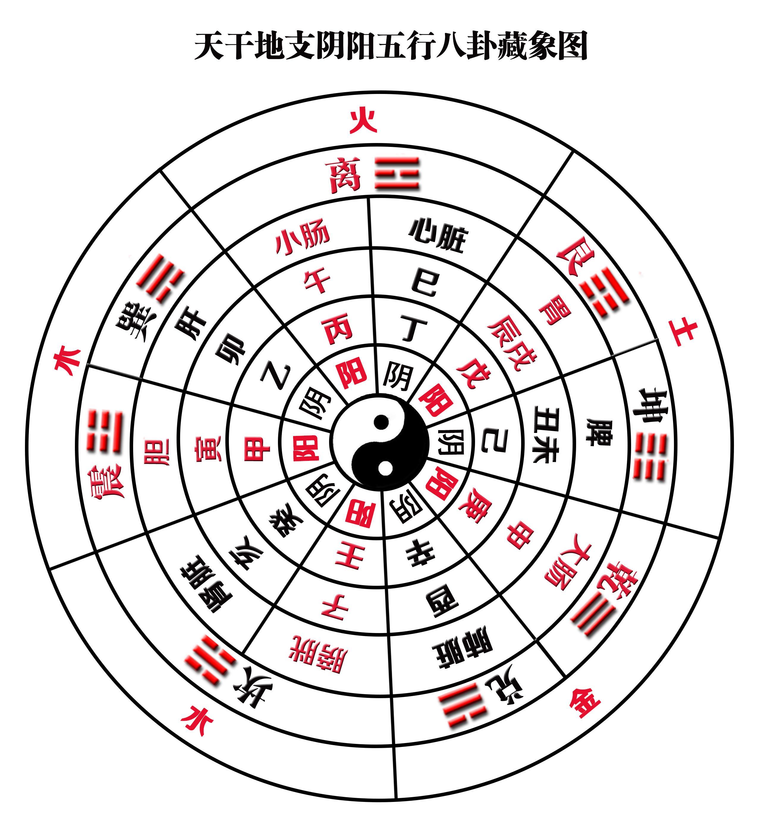 金木水火土八卦方位图图片