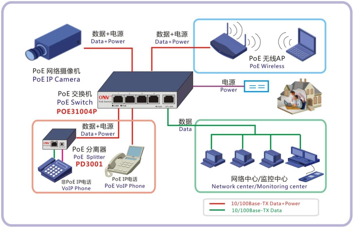 你一直想弄明白的poe供電常見問題都在這兒