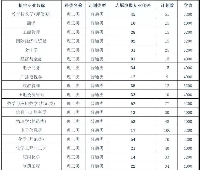 黄冈师范学院专科批图片