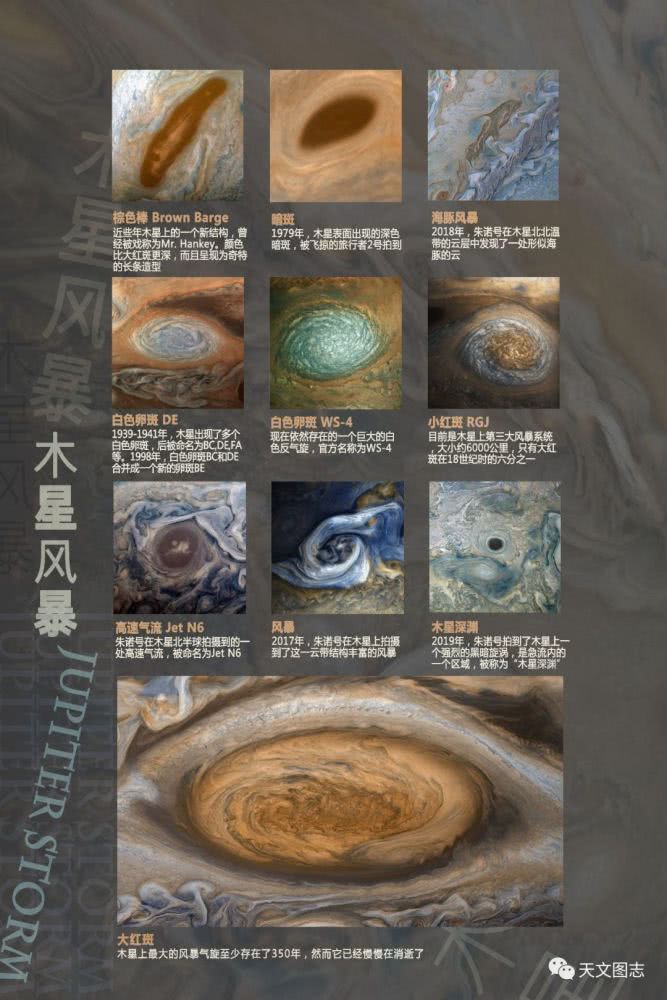 天文图志看美丽的木星大红斑资料大图赶快收藏