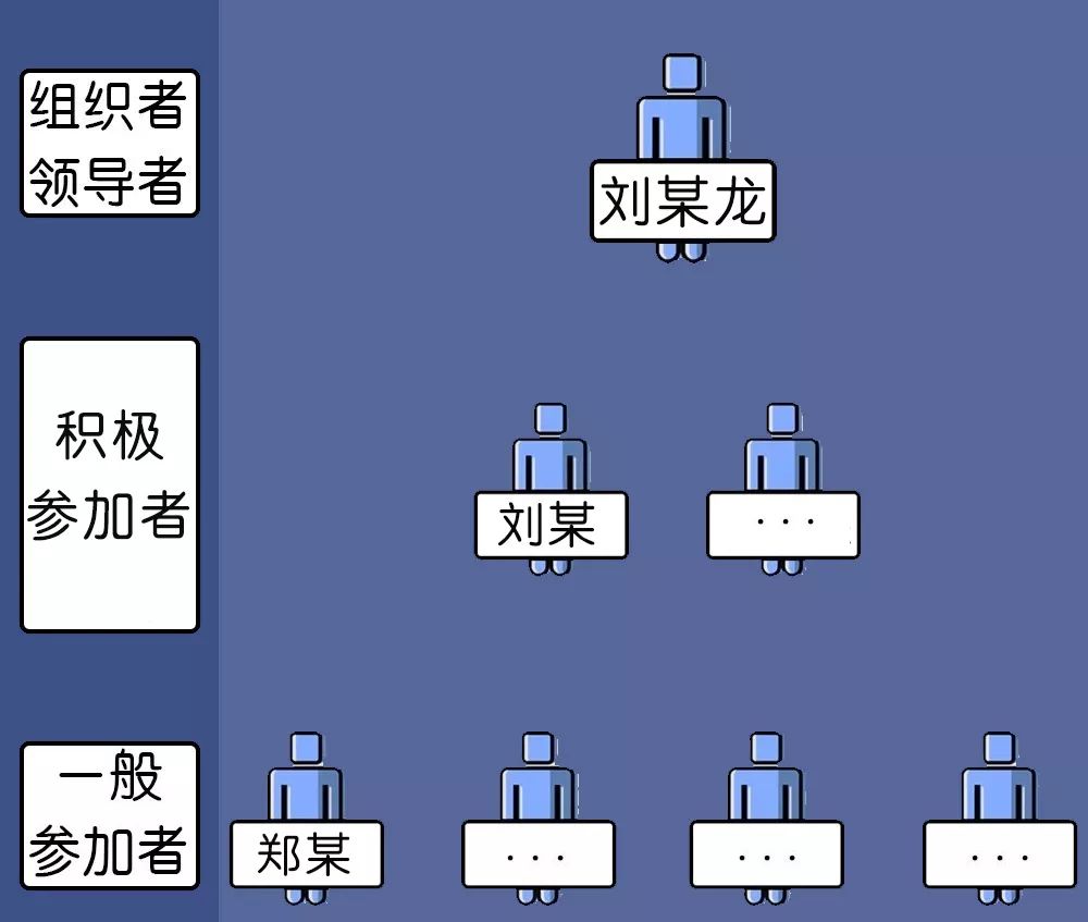 黑社会性质组织有哪些特征新近审判的三起涉黑案告诉你