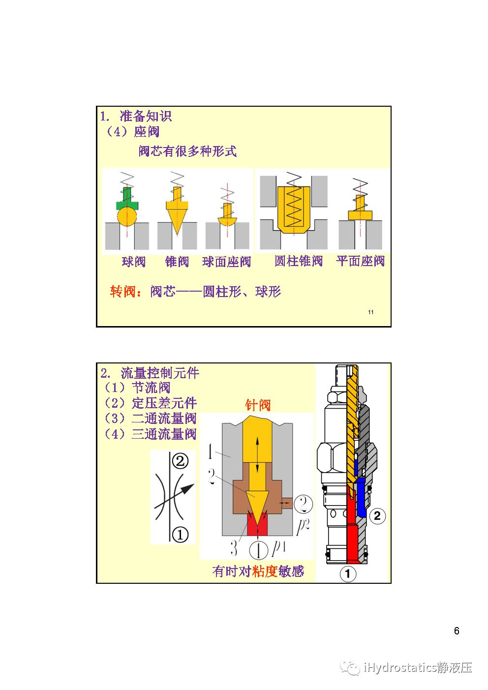 i资讯z68液压速度控制技术系列b单执行器速度控制丨张海平