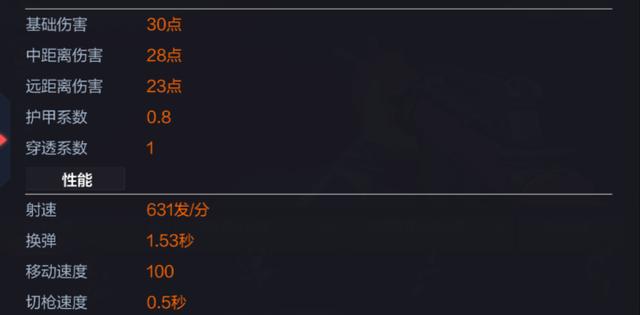 免费赠送的神器,好看又好用——m4a1樱龙