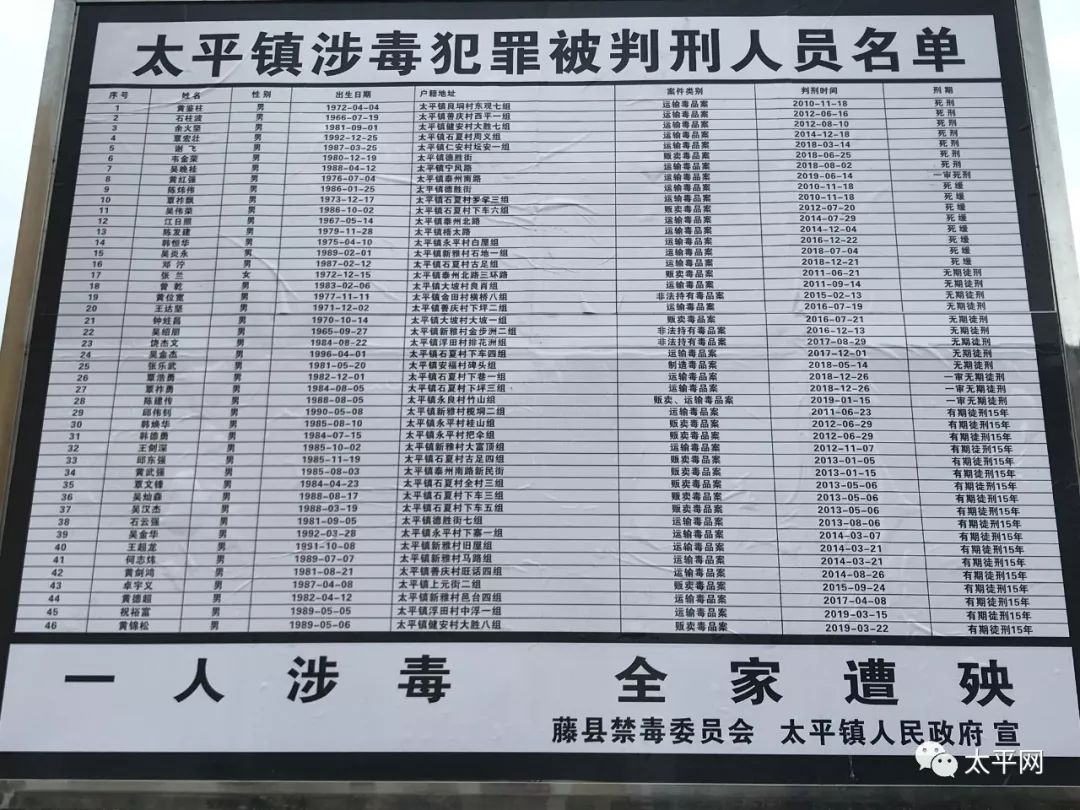 46人名单曝光,具体到村!
