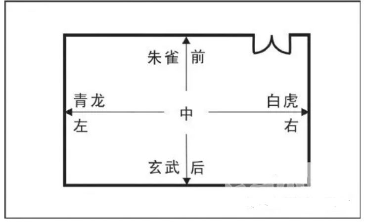 青龙位置示意图图片