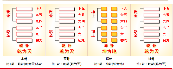 乾为天卦图解,乾卦,坤卦(第9页)_大山谷图库
