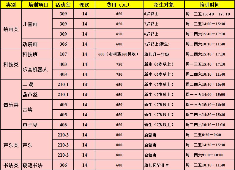 中國舞幼兒語言聲樂街舞象棋圍棋跆拳道樂高機器人葫蘆絲電子琴兒童畫