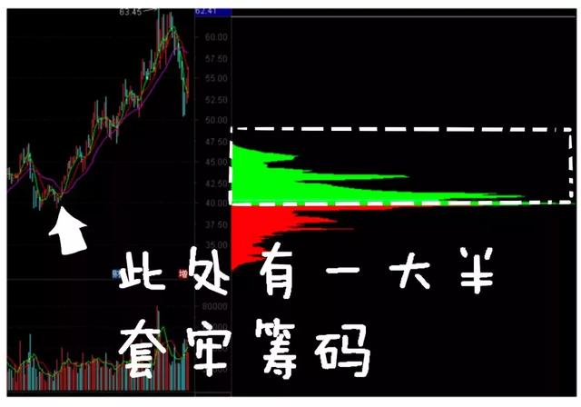 股票起飛前籌碼分佈都將出現這3大徵兆看懂少奮鬥10年