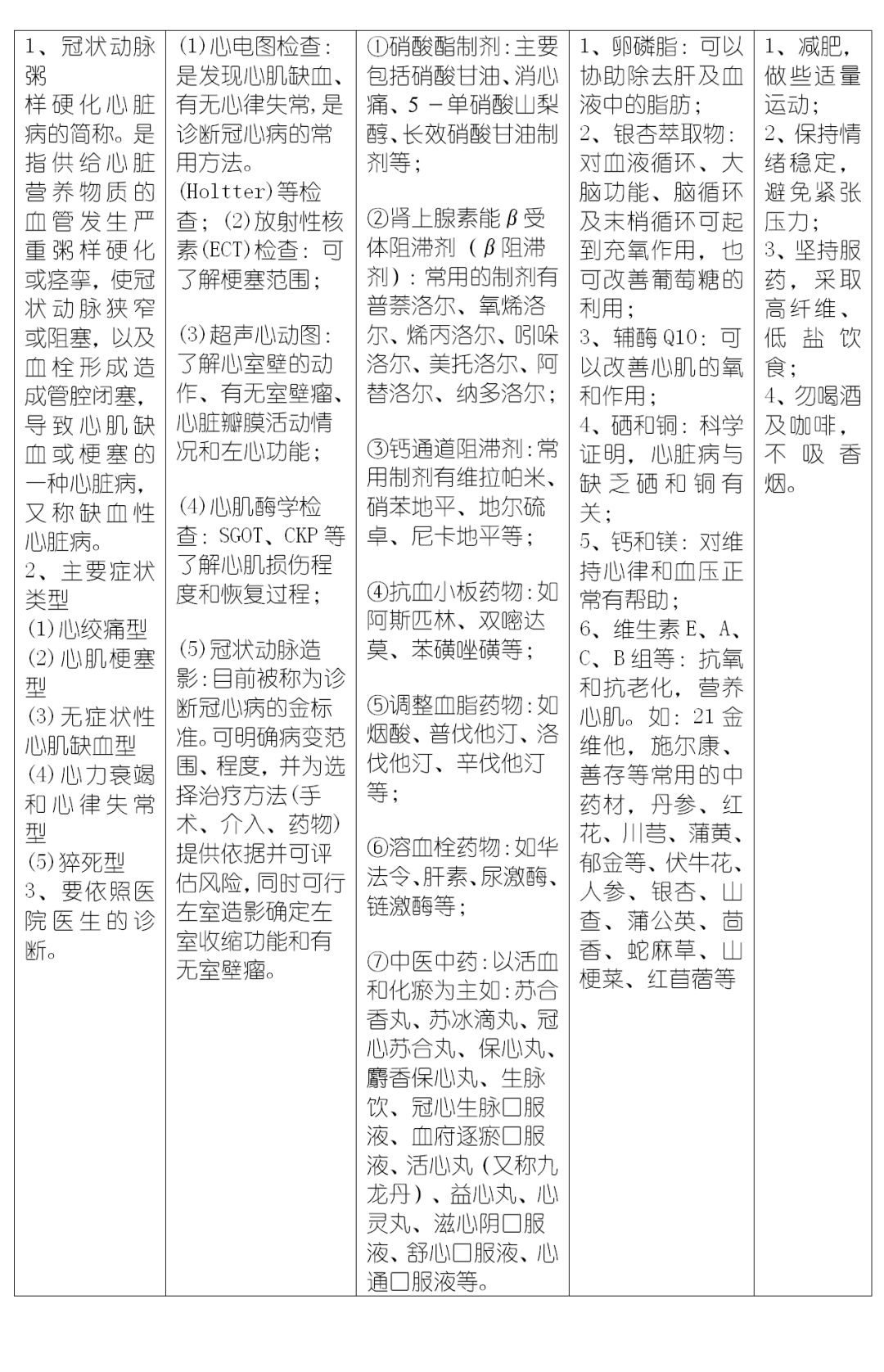 史上最经典《药店联合用药手册》