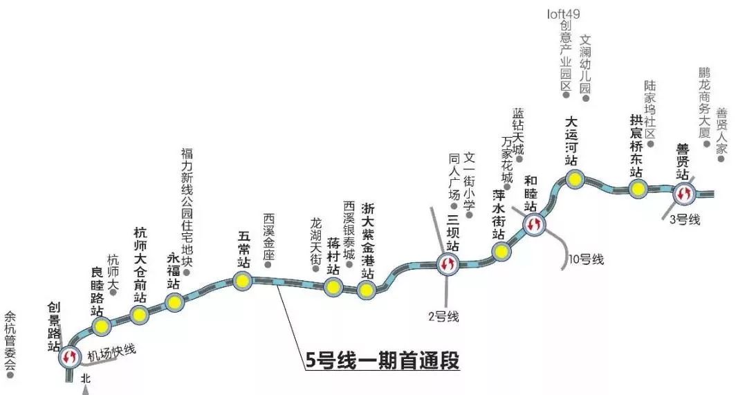 最新杭州地铁5号线首通段今天1500已开通22条地铁接驳线零换乘