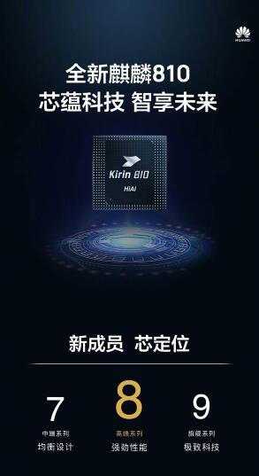 华为nova5pro性能曝光搭载麒麟810芯片