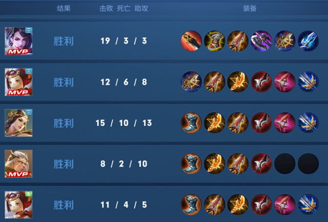 在《王者荣耀》当中有很多玩家都非常在意战绩,觉得战绩只要好了,就是