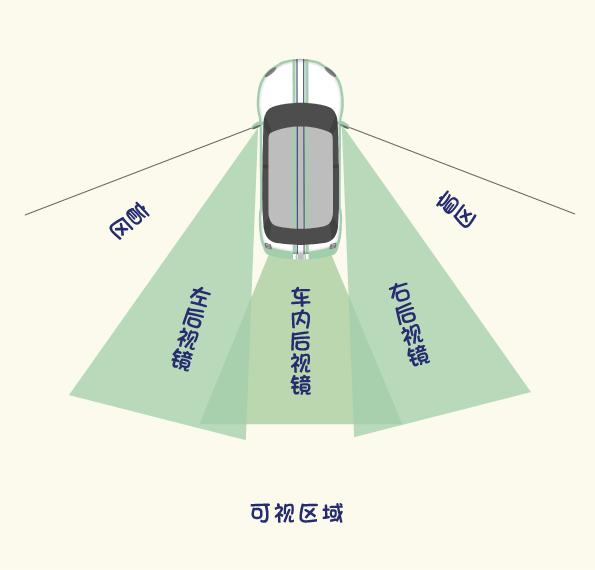 带你扫盲!每位司机都该知道的七大致命盲区