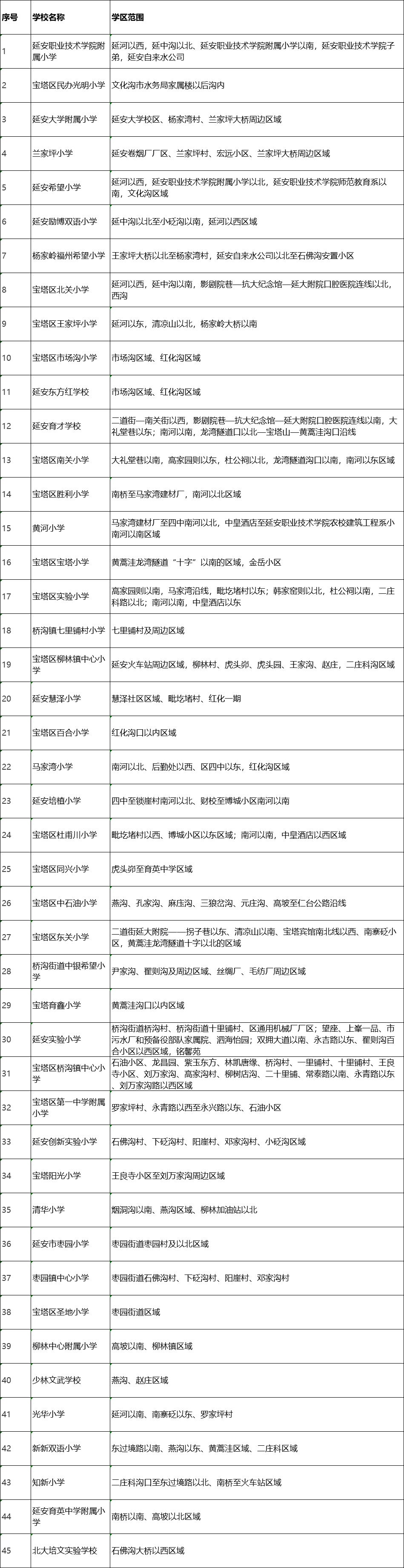2019延安城区小学入学政策及学区划分终于来了