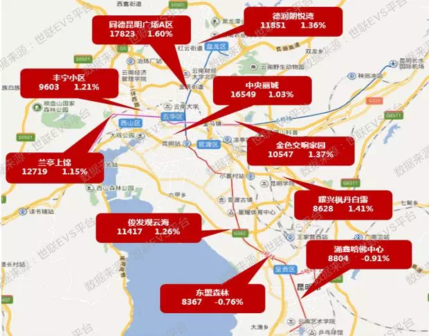 數據透視昆明房價持續上漲西山區房價領跑全市