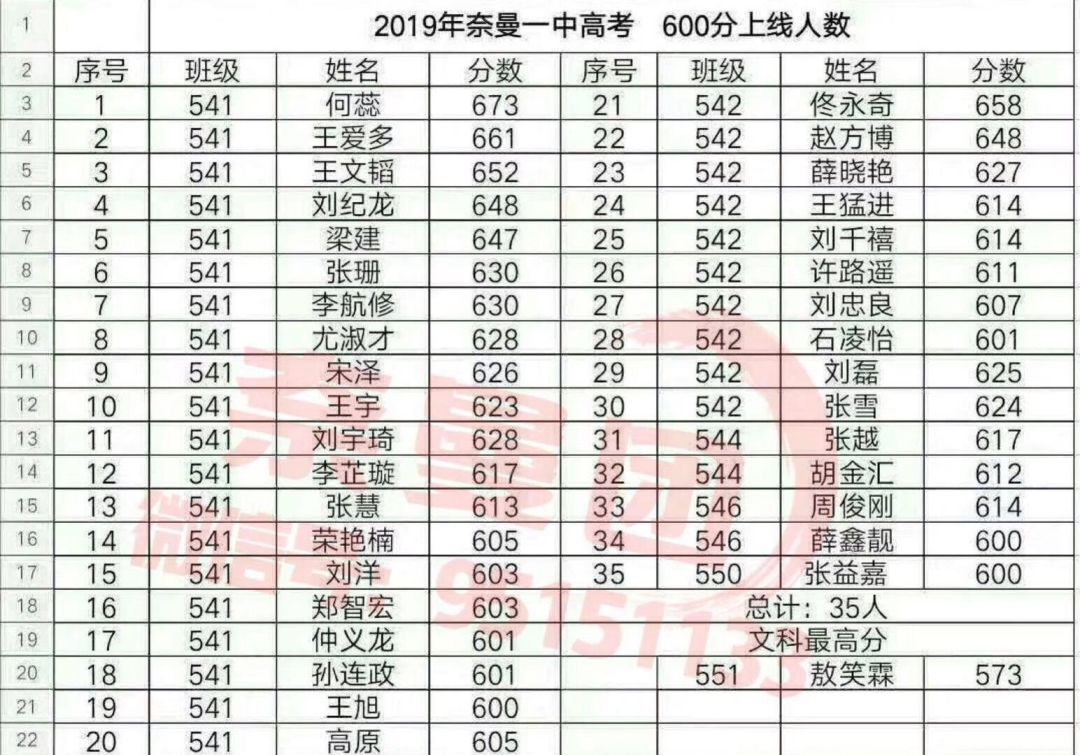 2019奈曼一中高考分数已出炉(附内蒙古2019年高考分数线出炉!