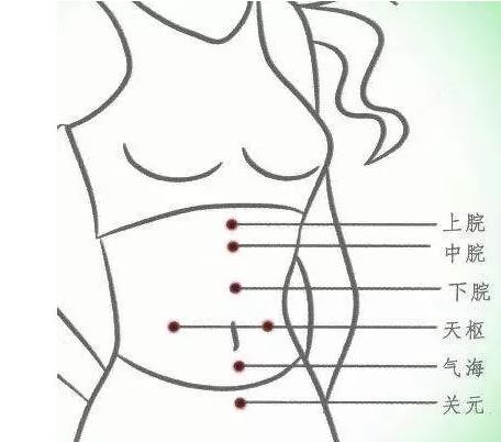 女人常揉腹部有啥好處?