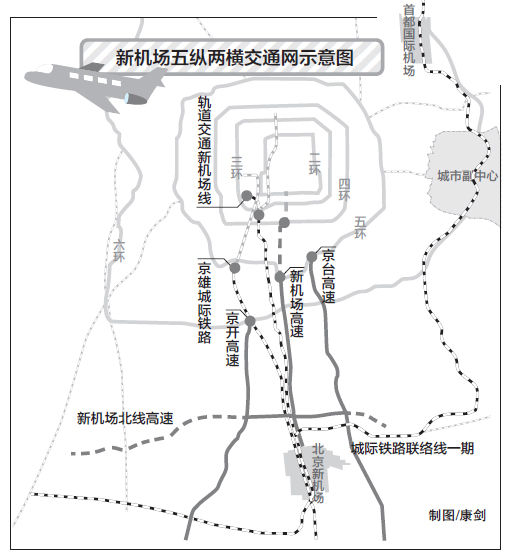 我們都知道,大興機場高速公路和大興機場北線高速公路中段工程全部為