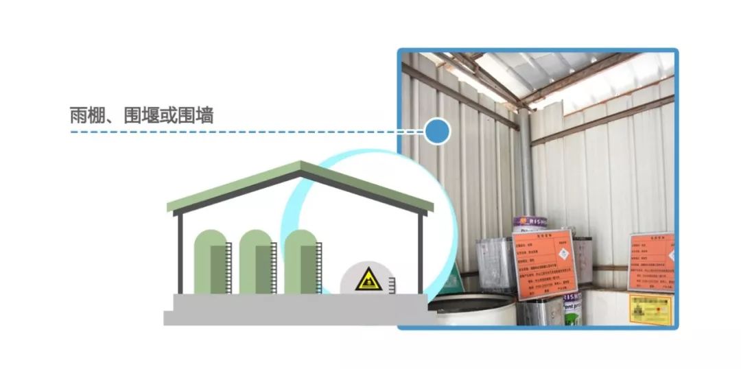 危废总是管理不好?标识又搞错了?别急,干货来了!