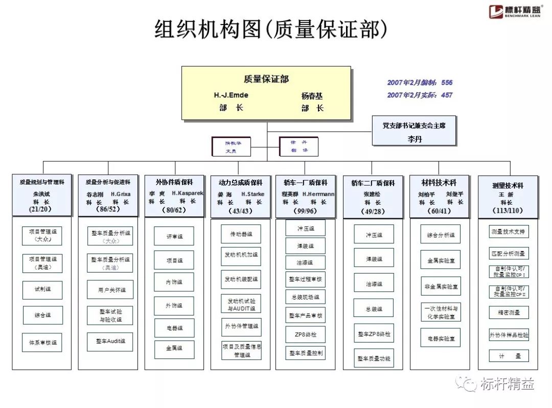 上海大众组织结构图图片