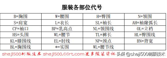 服装制版各部位中英文对照制版各部位缩写