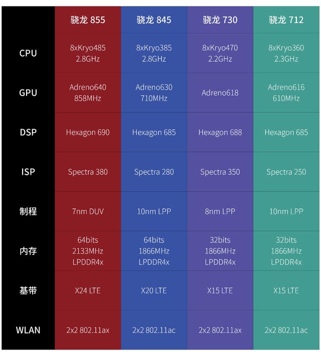 性能完胜骁龙730iqooneo加持骁龙845强势狙击中端市场