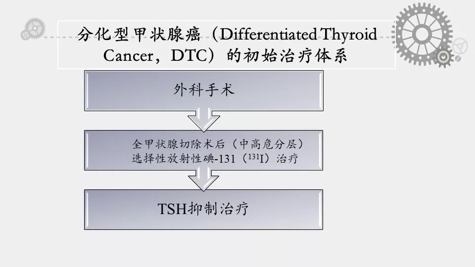 核汇园08期林岩松分化型甲状腺癌碘131治疗前评估的意义