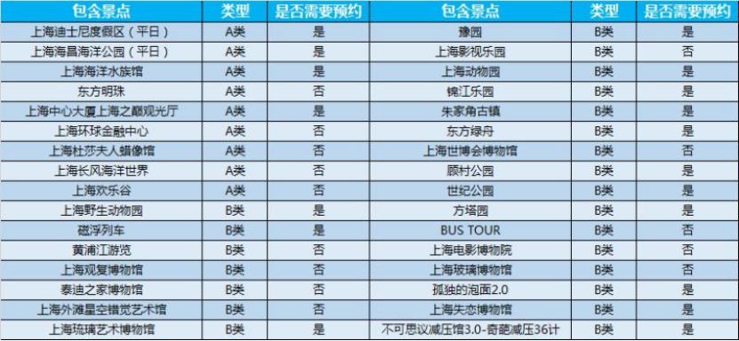 上海迪士尼给gdp占_王健林考察上海迪士尼 此前曾说让其20年内不能盈利(3)