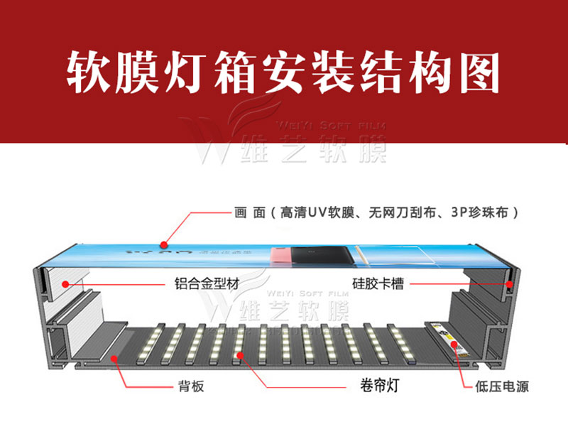 软膜灯箱的发展历程