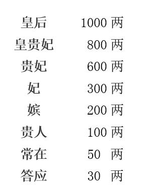 如果能穿越,我要选唐朝:古代后宫嫔妃"薪水"小史