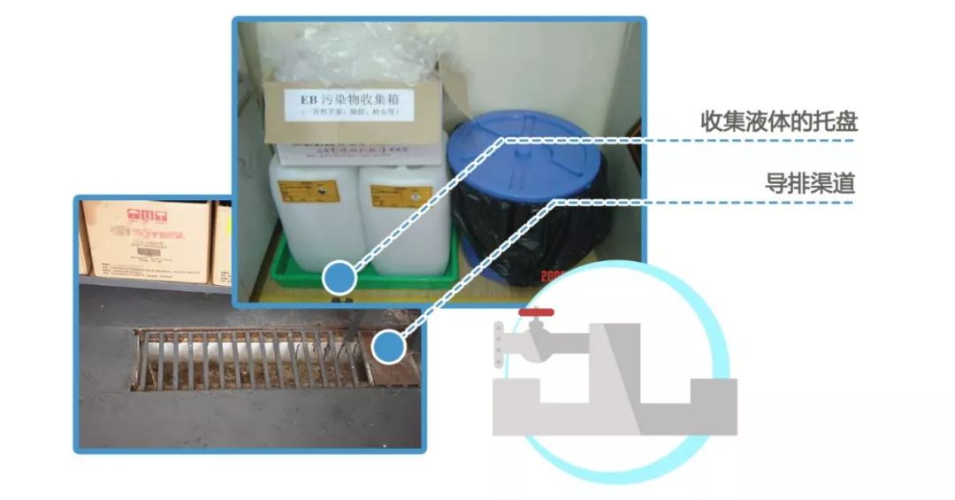 危废总是管理不好?标识又搞错了?别急,干货来了!