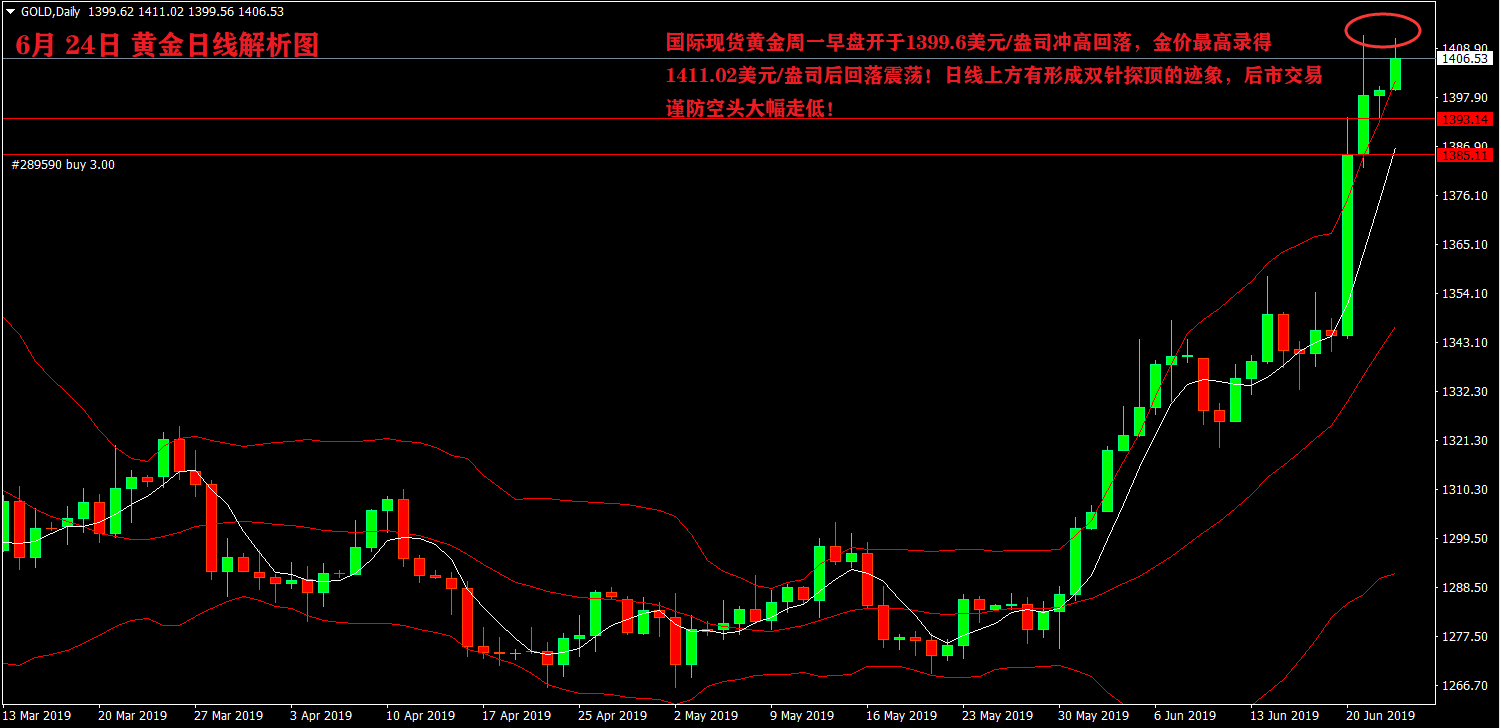 黄金近三年价格走势(黄金价格近三年走势图)