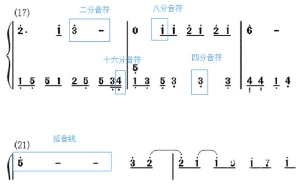 學鋼琴初學指法簡譜快速記憶法_音符