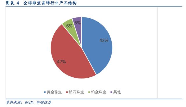 2015黄金珠宝零售额(2015黄金珠宝零售额多少)