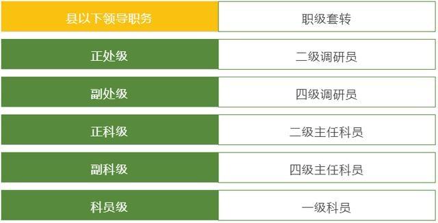 新公務員法職務和職級有啥區別如何才能更快晉升