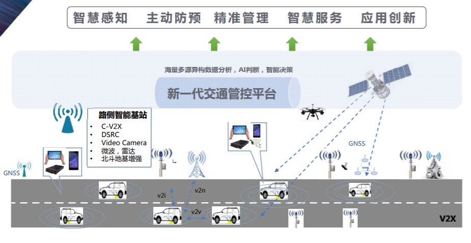 高精地圖結合車路協同在自動駕駛領域的應用