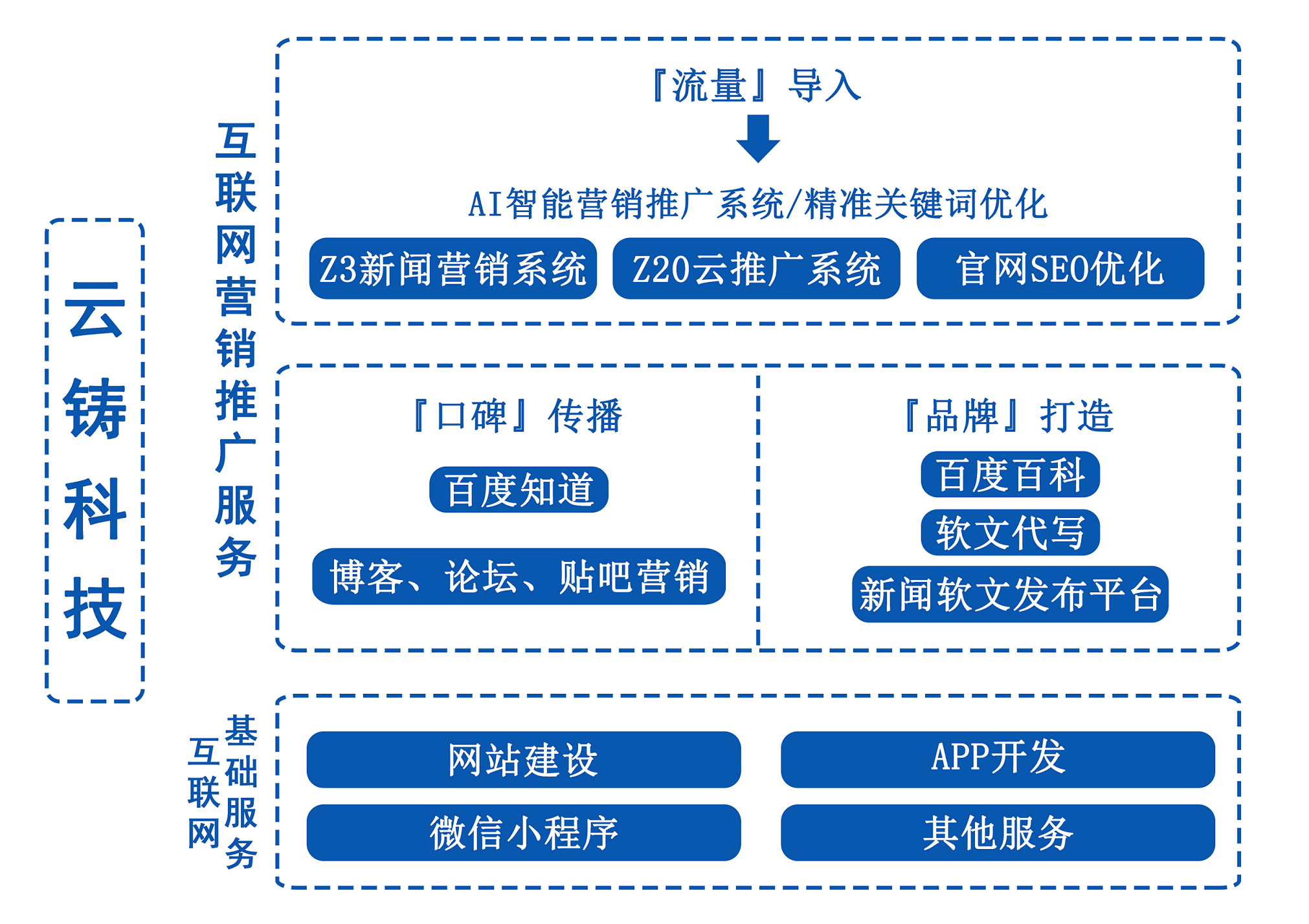 10家高权重平台_10家高权重平台是什么