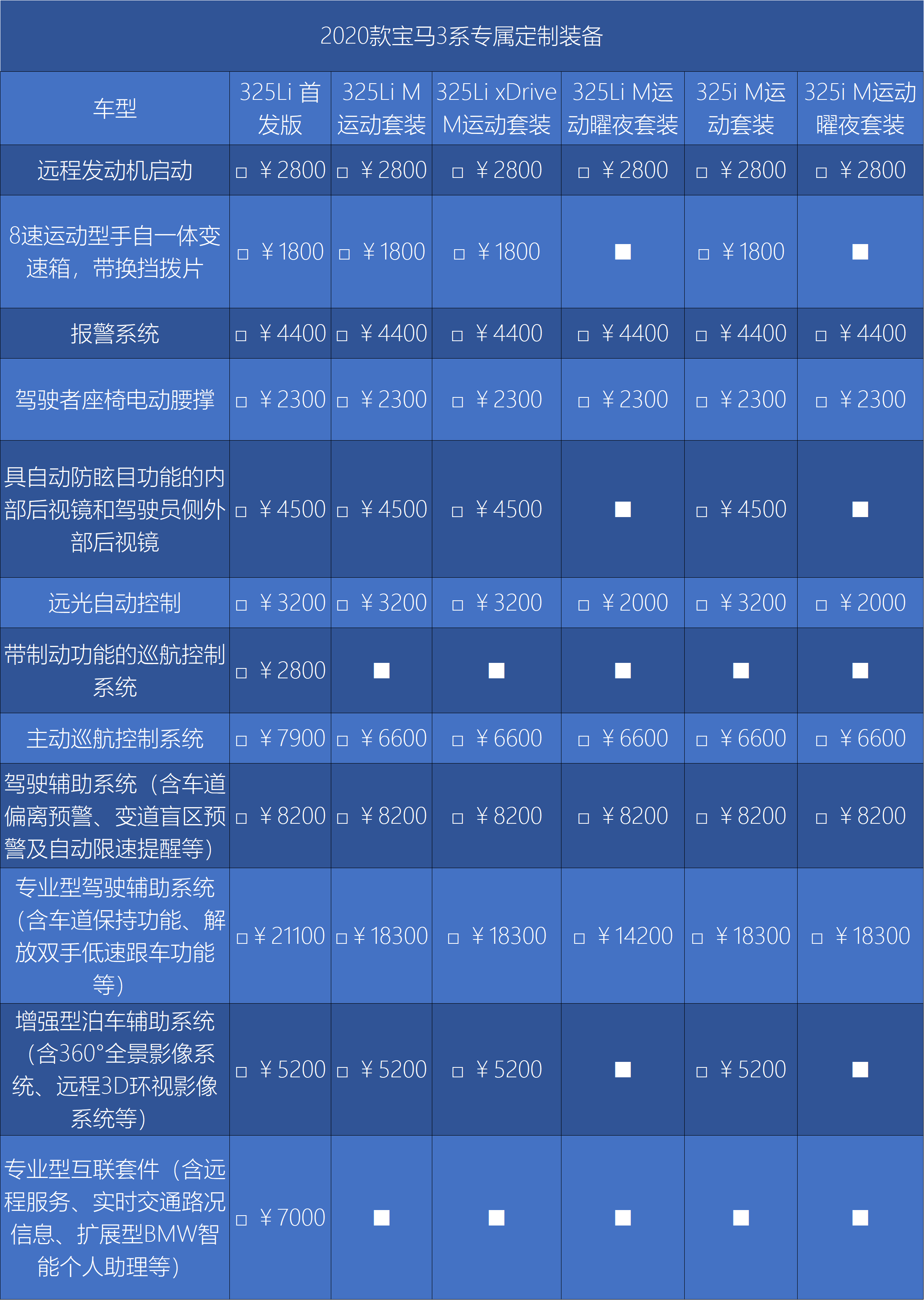 宝马x3选装配置价目表图片