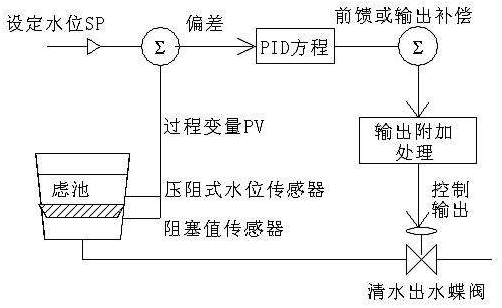 v型滤池的常见问题以及处理办法