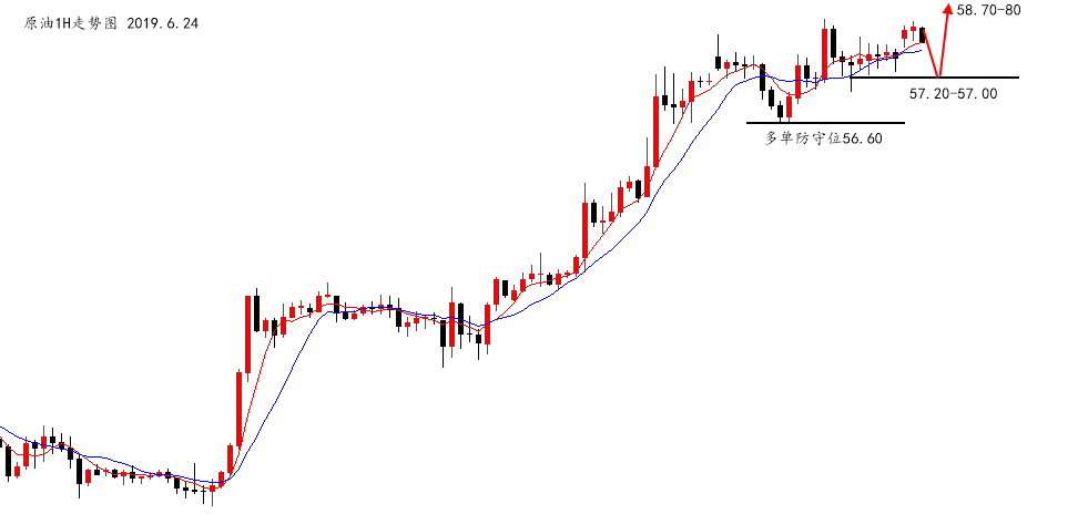 陆离解盘：黄金依然极强，原油还有上涨空间_图1-2