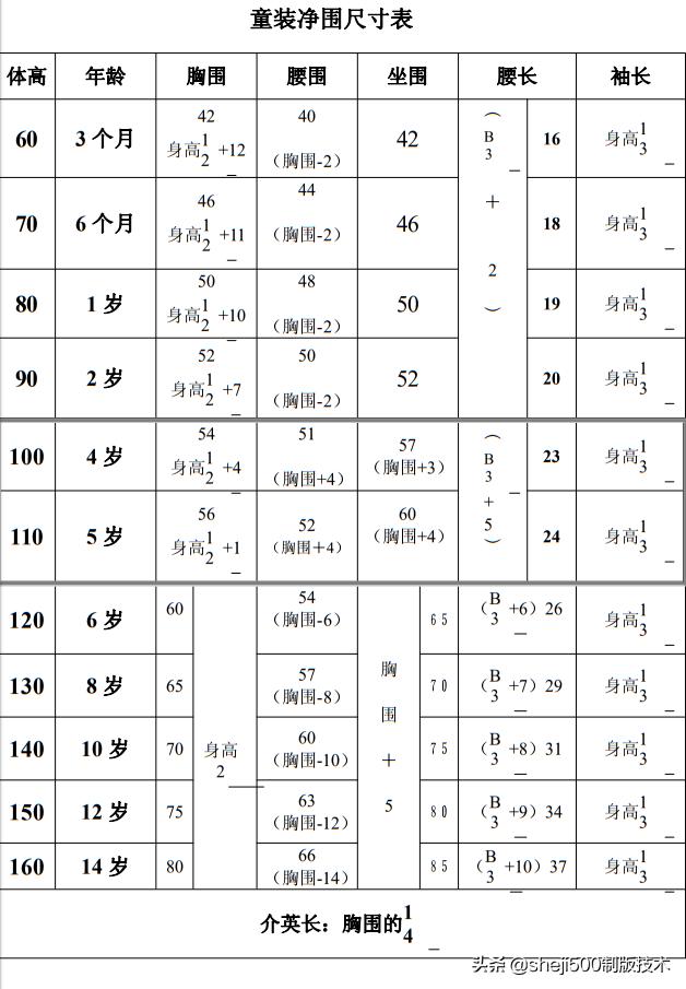 童裝各年齡段服裝製作測量淨圍尺寸表分享