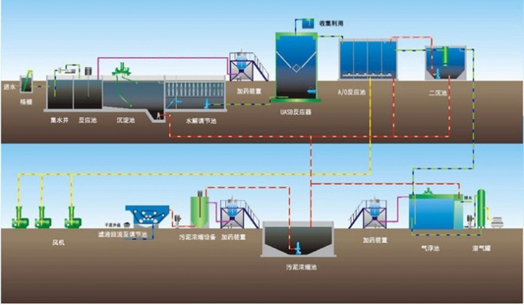 67兩段生物接觸氧化處理法處理氣浮池出水.